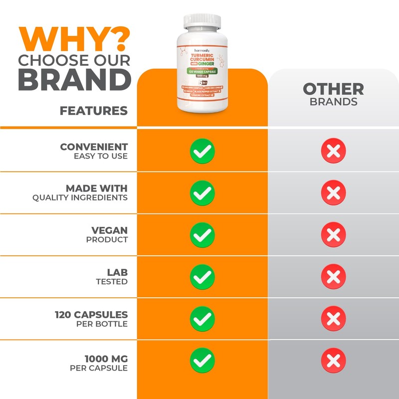HARMONIFY Turmeric Curcumin Supplement with Ginger, Ceylon Cinnamon and Black