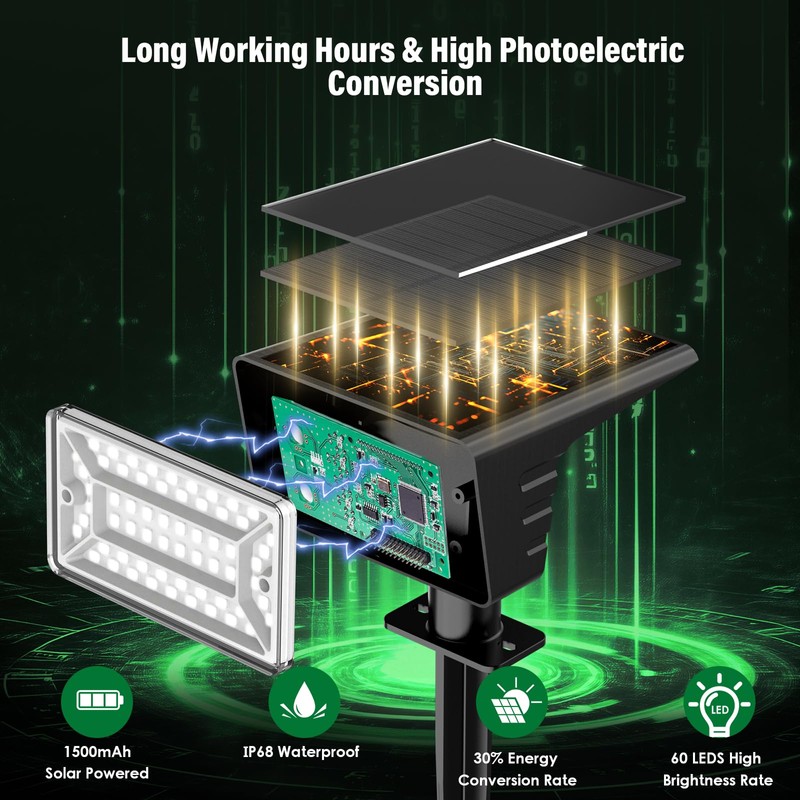 LAMKEEP Solar Spot Lights Outdoor with 60 LED & Auto
