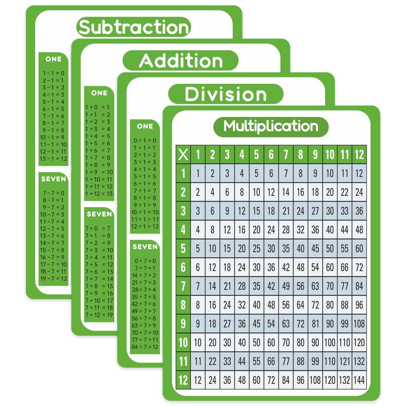 Dinggaogao Math Posters for Classroom & Homeschool - 8.27x11.22 Inch