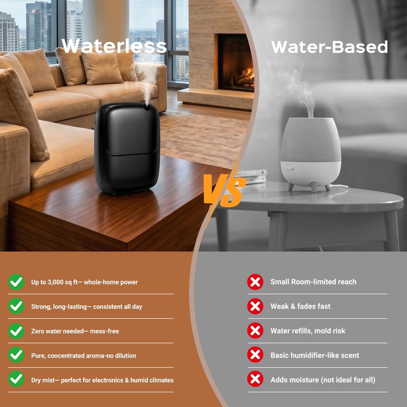 Waterless Essential Oil Diffuser for Home & Hotel, 3000 Sq