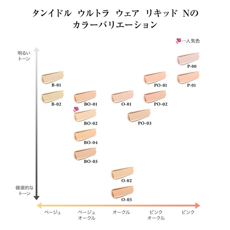 LANCôME Tan Idle Ultra Wear Liquid N Single Item/BO-02