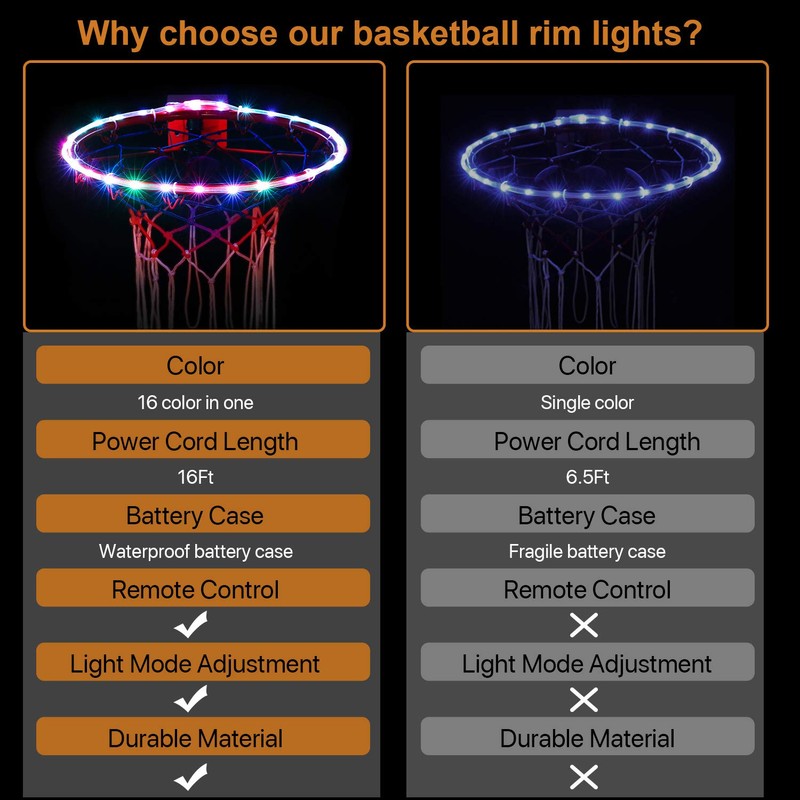 Waybelive LED Basketball Hoop Lights, Remote Control Basketball Rim LED