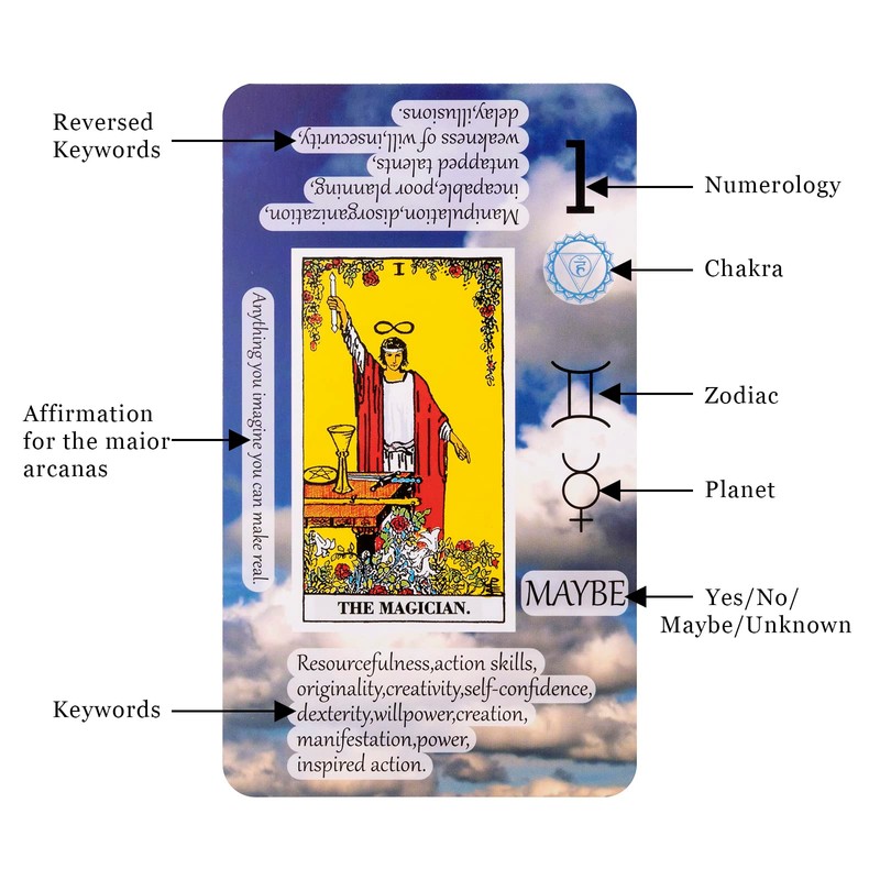 Tarot Cards with Meanings on Them, Learning Tarot Cards Set