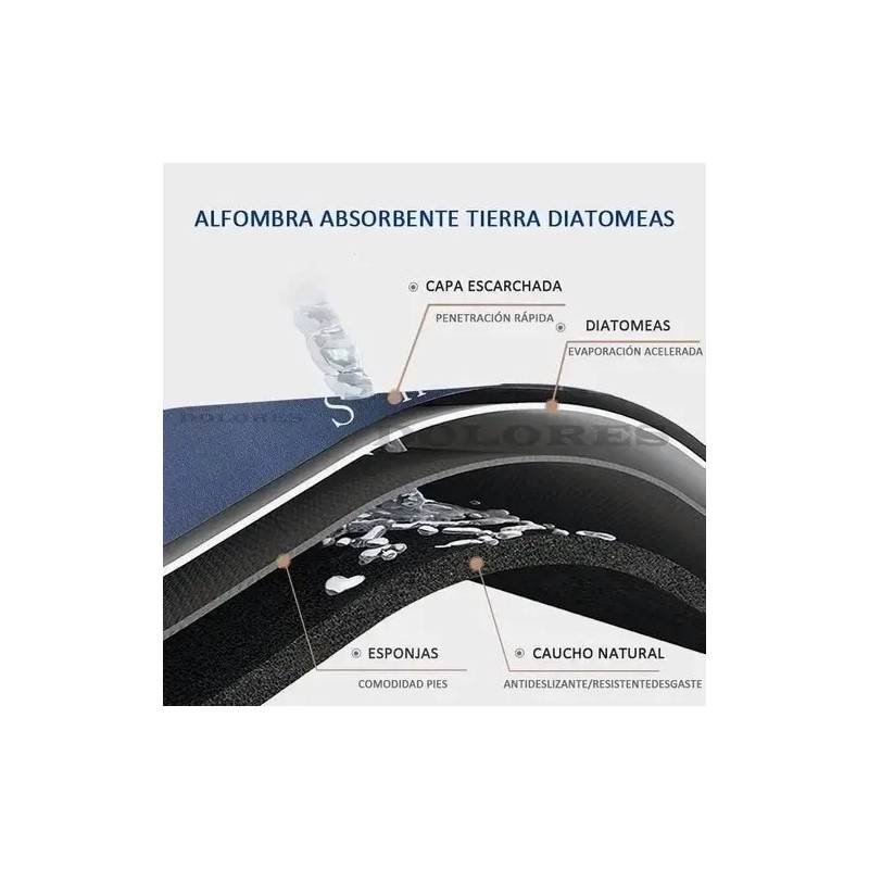 2pcs Tapete Baño Ultra Suave Alfombra Antidesliz Absorbente