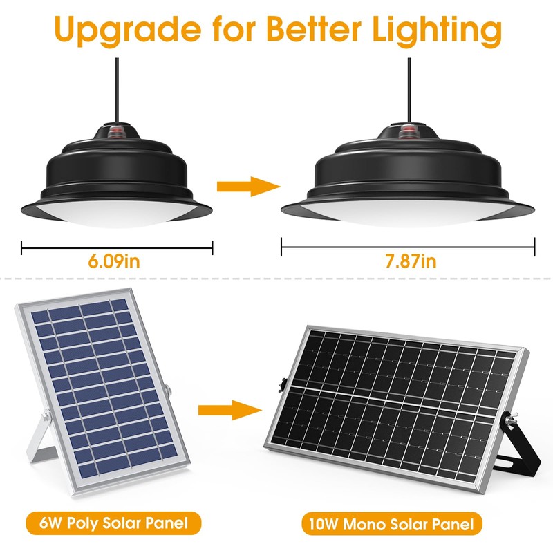 Malitupy Solar Pendant Lights Indoor Outdoor 2 Pack, Daytime Dimmable