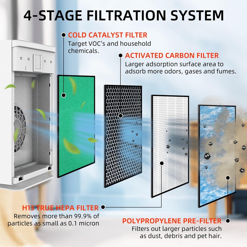 APPLIANCEMATES HSP002 Replacement Filter for Hathaspace Air Purifier Filters HSP002,