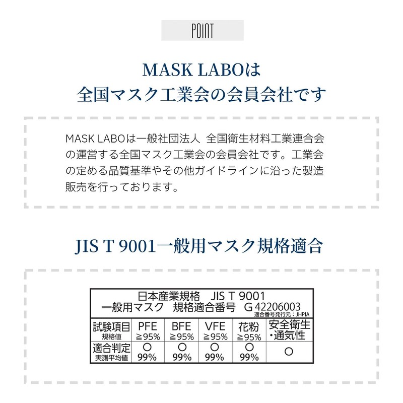 [MASK LABO] レイヤースタイルマスク 30枚入×2箱セット 個別包装 3D形状 立体マスク 6mm耳紐 持ち運び ふつうサイズ