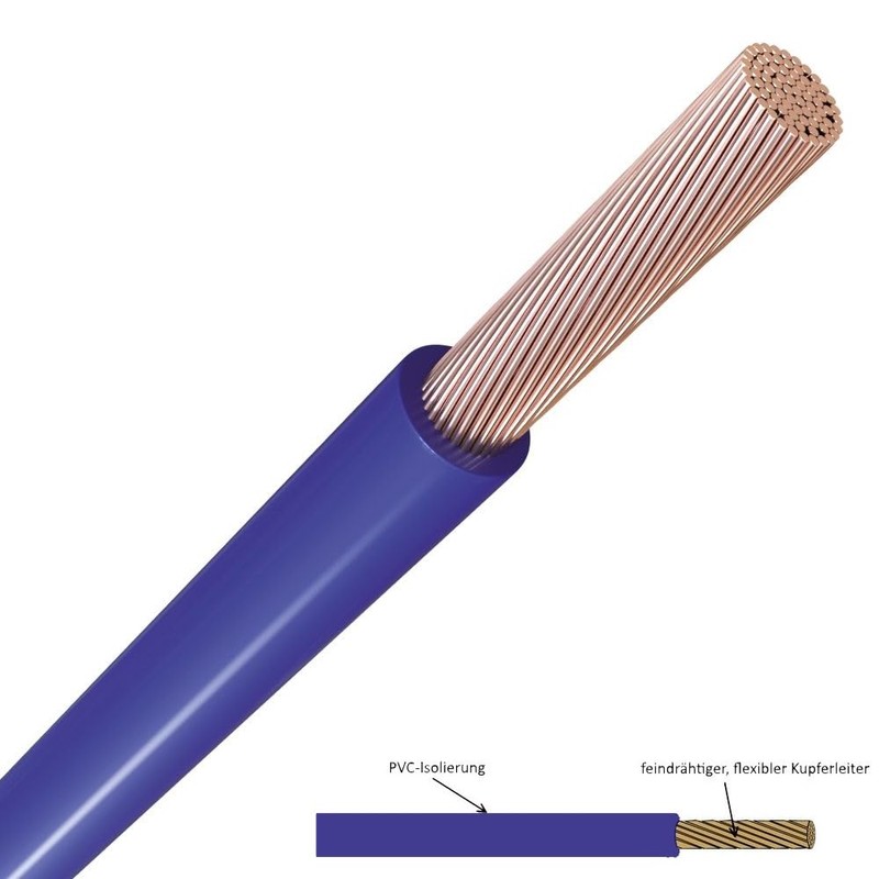 WITTKOWARE 6 mm² H07V-K PVC Single Core Cable, Fine-Strand (Flexible),