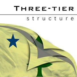 Original Maine 1901-1909 State Flag 3x5 Double Sided Heavy Duty 100% Polyester with 2 Brass Grommets for Outdoor Indoor Wall