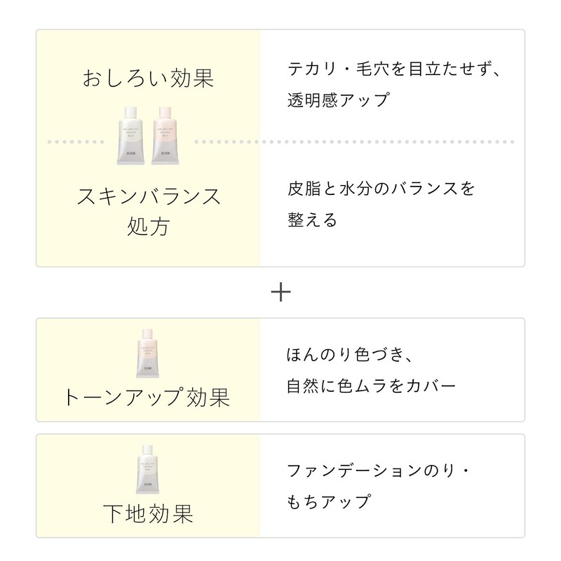 Elixir Luflet Balancing Funny Milk C SPF 50+ PA++++ Milky