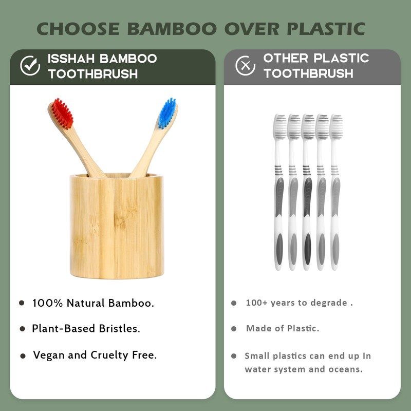 Isshah Kids Bamboo Toothbrushes Plant-Based Bristles Eco-Friendly Compostable Natural Toothbrushes