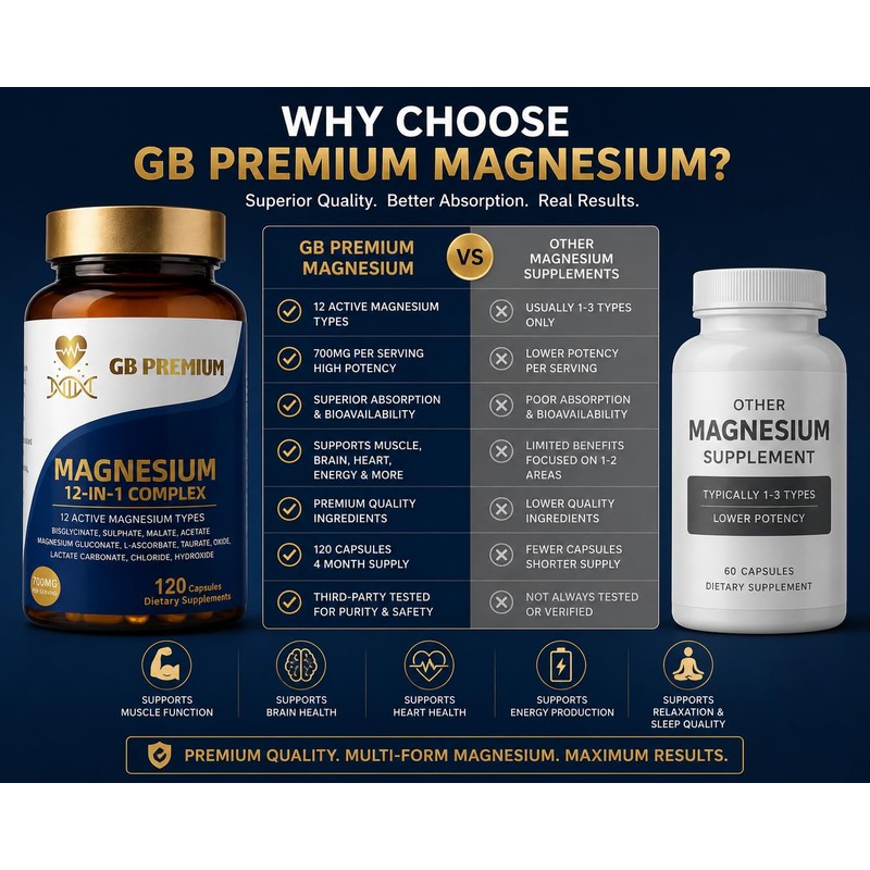 GB Premium Magnesium 12-in-1 Complex, 700mg per Serving, with Bisglycinate,
