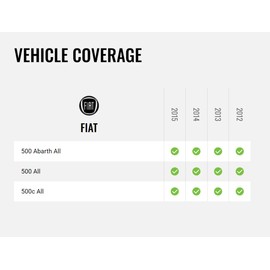 Idatalink Maestro HRN-SR-FI1 T-Harness for Select Fiat 500 Trims 2012-2015, Replace Factory Radio While retaining Steering Wheel Controls & use of Factory Amplifier (ADS-MSR Module Also Required)