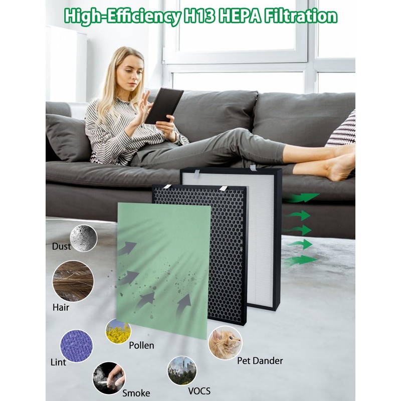 Air400 Replacement Filter Set Compatible with Bissell Air400 Air Purifier,