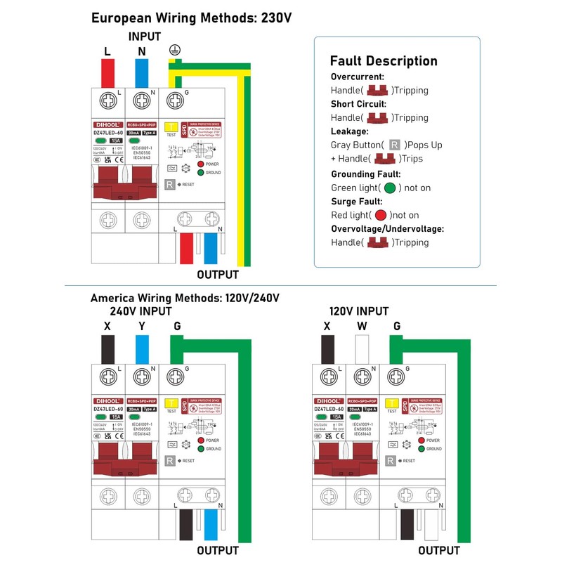 DIHOOL 15 Amp GFCI Breaker with Surge Suppressor, 15A Ground