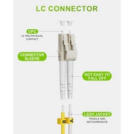 VANDESAIL 5 Pack Fiber Patch Cable, OM5 Multimode Fiber LC to LC 1/10/40/100Gbs Duplex Fiber Jumper 50/125µm LSZH OM4/OM3 Compatible for SFP+ Transceiver -5M(16FT) 5pack