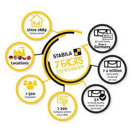 Stabila 37448 Type 196 48-Inch Spirit Levels For Work with High Demands in Framing, Trim, Masonry and Concrete Applications