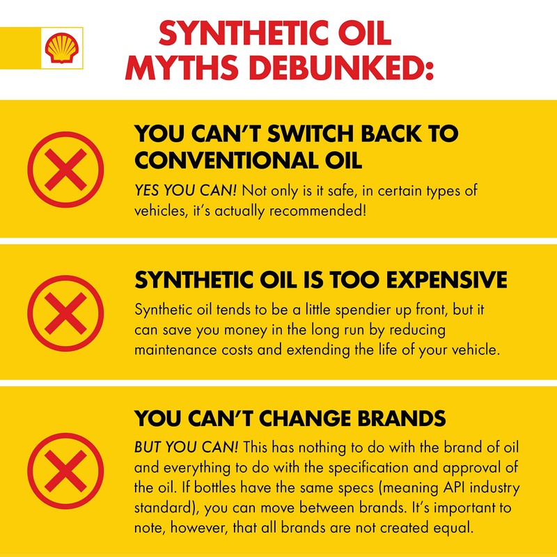 Rotella Shell T6 Full Synthetic 5W-40 Diesel Engine Oil (1-Quart,