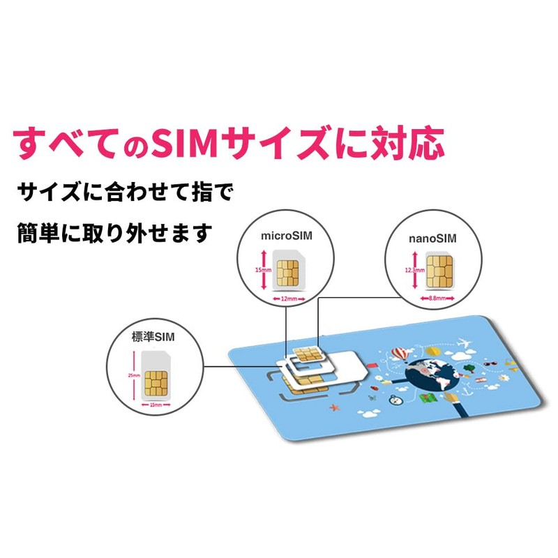 Korean Prepaid SIM Usage Days 5 Days Data Capacity 1