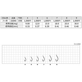 (, asuri-tokisu 100 Needles 22zas 7 # # # # TC fluorine coat