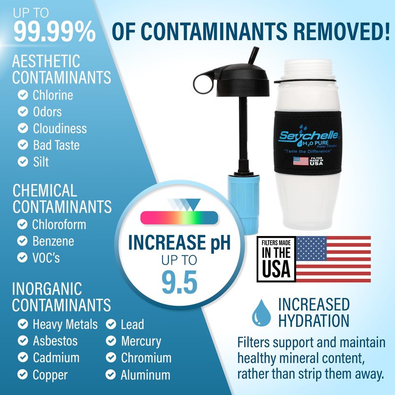 Seychelle pH2O Alkaline Water Filter Bottle - Increases pH and