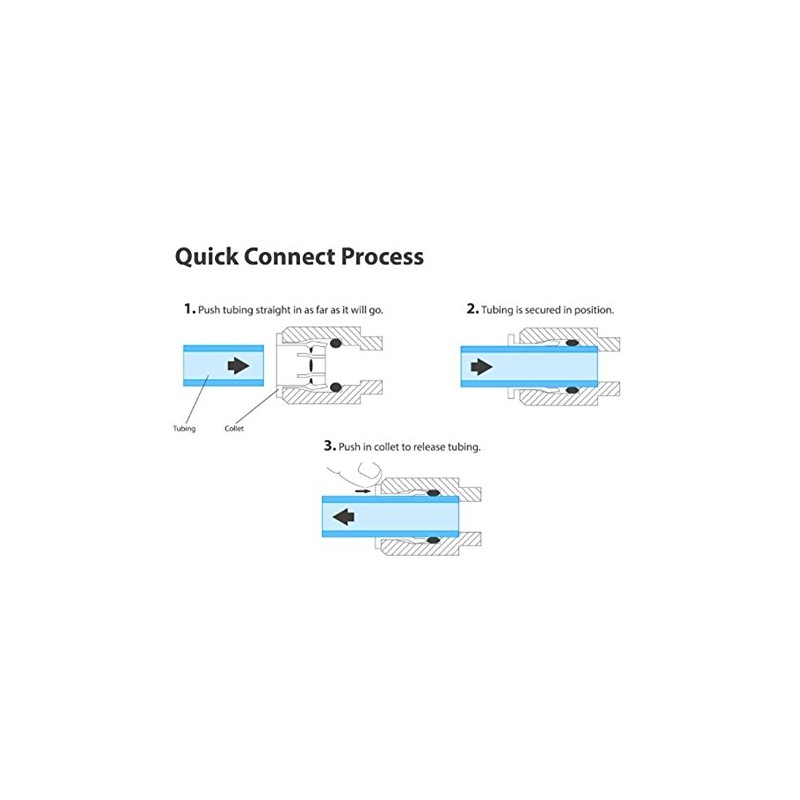 Liimevvon 1/4" OD Quick Connect Push In to Connect for