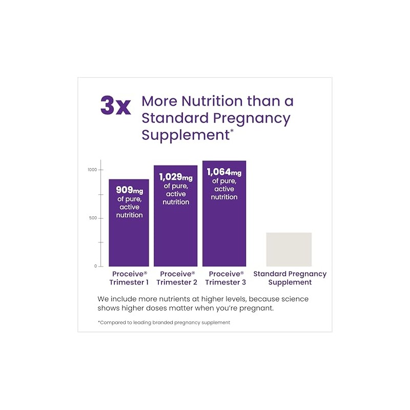 Proceive® Pregnancy Trimester 1 (1-12 Weeks) Vitamin & Mineral Supplements