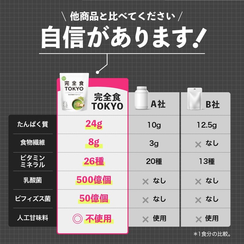 完全食TOKYO 完全栄養食 ソイプロテイン 765g ダイエット たんぱく質24g 食物繊維 30種の栄養 1食分のビタミン＆ミネラル26種 乳酸菌500億個