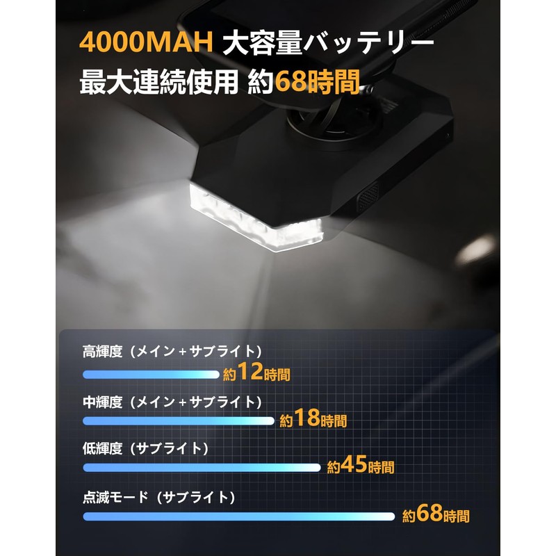 GREENWILD Road Bike Light, Bicycle, Daytime Running Light, High Brightness,