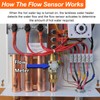 Water Flow Detector for Ecosmart Fsa Nfsml, Water Flow Sensor