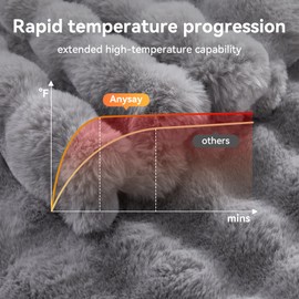 Anysay Heated Blanket Throw with 1/2/4/6/8 Hours Auto-Off 10 Heat Level, 50'' * 60'' Cozy Faux Rabbit Fur Bubble Electric Blanket with Overheat Protection(Light Grey)