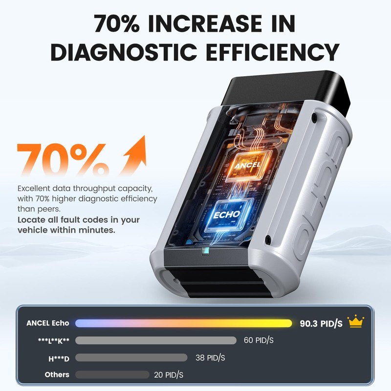 ANCEL Echo OBD2 Scanner Bluetooth - All Systems Code Reader,