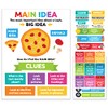 Sproutbrite Reading Comprehension Posters for Classroom - Classroom Decor Decorations