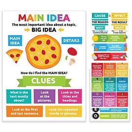 Sproutbrite Reading Comprehension Posters for Classroom - Classroom Decor Decorations Wall Chart for Elementary, Middle School (Pack 1)