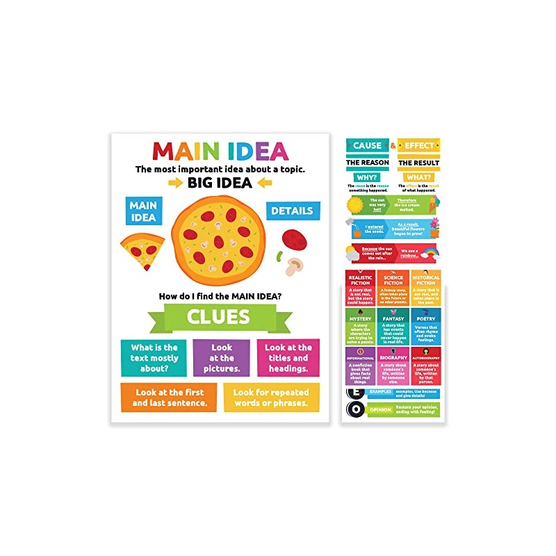 Sproutbrite Reading Comprehension Posters for Classroom - Classroom Decor Decorations