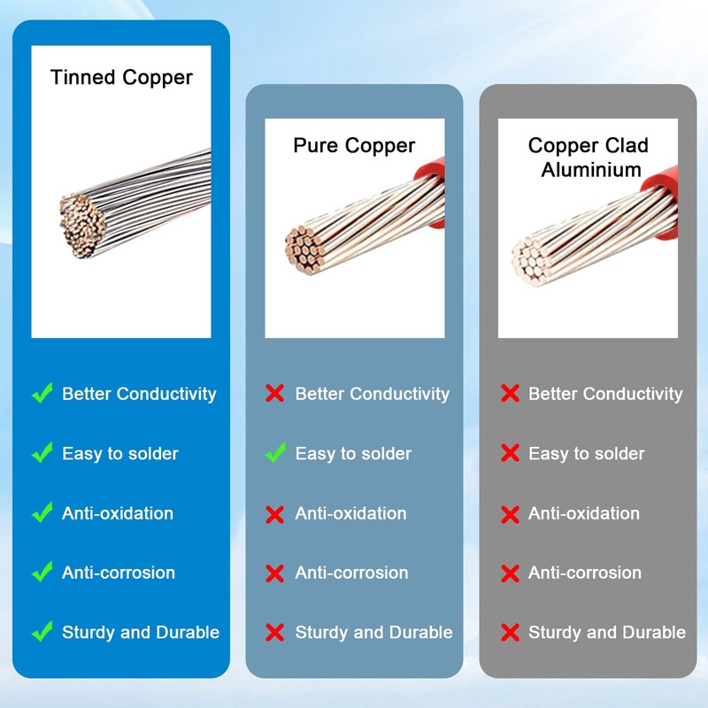 MOOKEERF XT60i to XT60 Extension Cable 10AWG 10FT XT60i Female