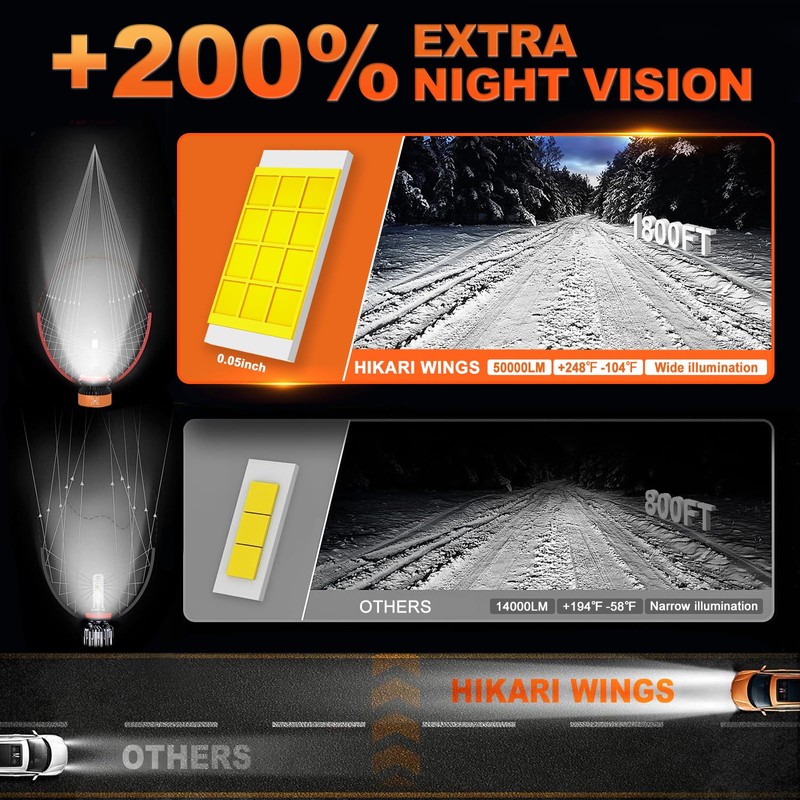 HIKARI WINGS H7 LED Fog light, 50000LM Pure White 6000K