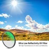 NEEWER 77mm Ultra Low Reflectivity UV Lens Filter, UV Protection