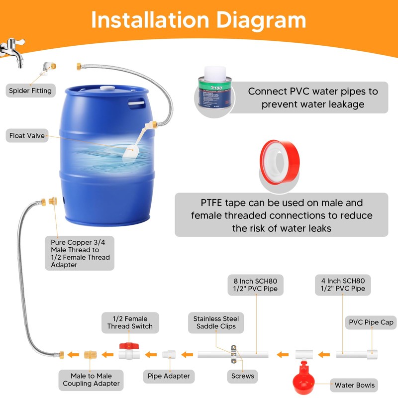 18 Pack Automatic Chicken Water Cups, Complete Set Pipeline Automatic