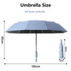 Repel Umbrella Windproof Travel Umbrellas for Rain - Easy Auto
