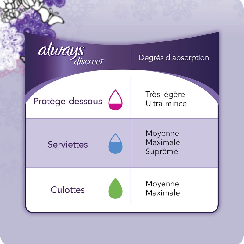 Always Discreet Incontinence Liners for Women, Very Light Absorbency, Long