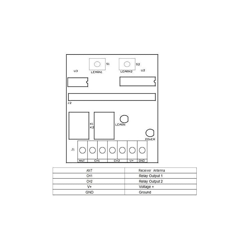 2 Channel 433.92 MHZ 2 CHANNEL DITEC GOL4/GOL4 °C BIXLP2,