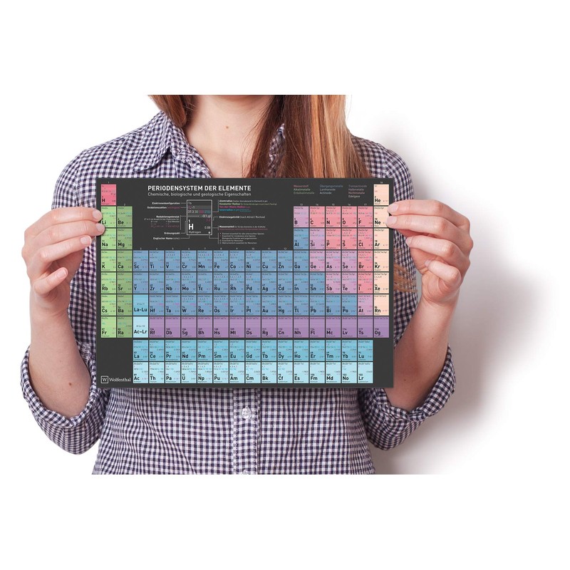 Wolfenthal DIN A4 Periodic Table of Elements, Laminated - Current