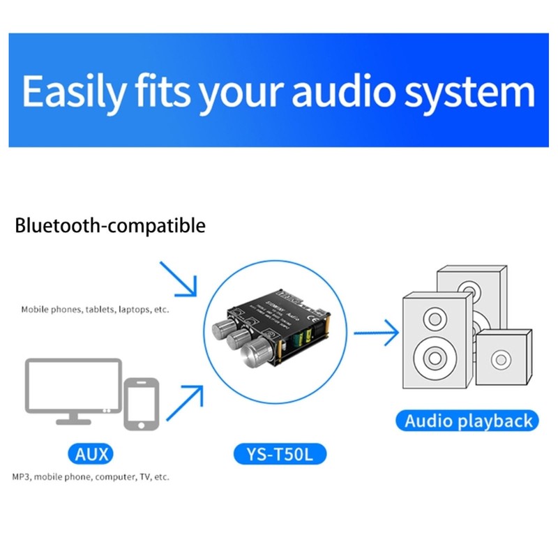 Sound Amplifier Board Bluetooth 5.0 Dual Channel Multiple Protection HiFi
