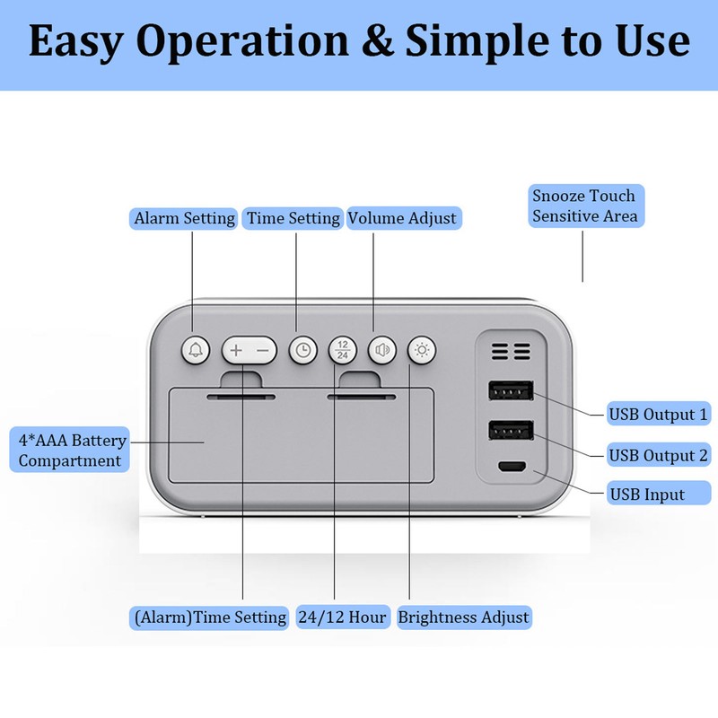 LED Digital Alarm Clock Brightness Adjustable 12/24Hr White Shell Green