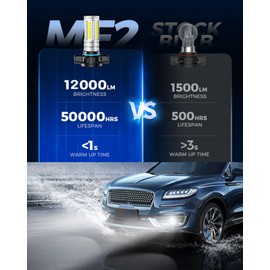 Marsauto 5202 Led Fog Light Bulbs, 12,000 LM 360° Illumination Upgraded 60 Pcs Chips 5201 PS24W Fog Lights Led, 6500K White Strong Penetration 5201 Fog Light Bulb for Car, Pack of 2
