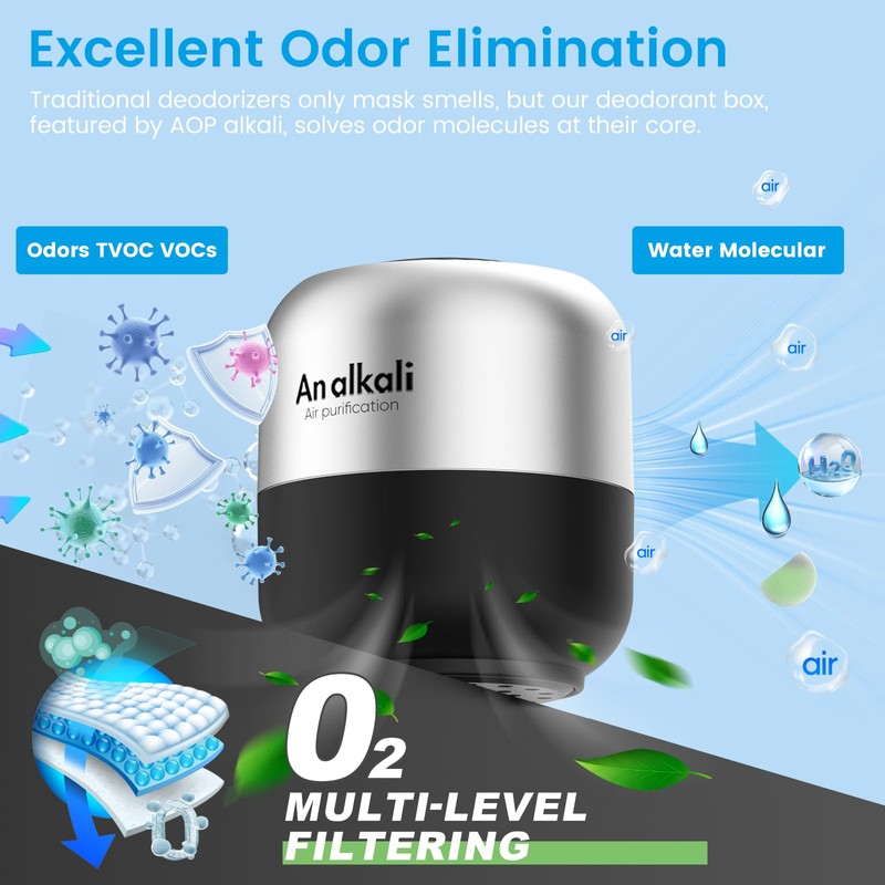 Fridge Deodorizer – 1 Pack Refrigerator Odor Eliminator, Lasts 10