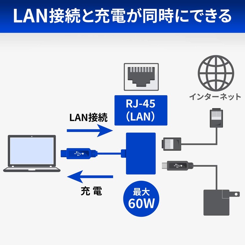 GOPPA GP-CR45H/W Gigabit Wired LAN Adapter with Chargeable Type-C Connection