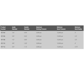 SAE 100R17 Hydraulic Hose 2-Wire R17 Steel Wire Reinforced (1/2" ID, 50 ft)