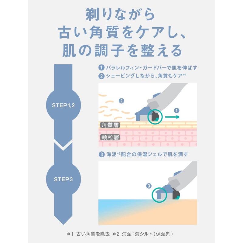 Hydro 5 Care Holder (Includes Blade + 1 Replacement Blade),